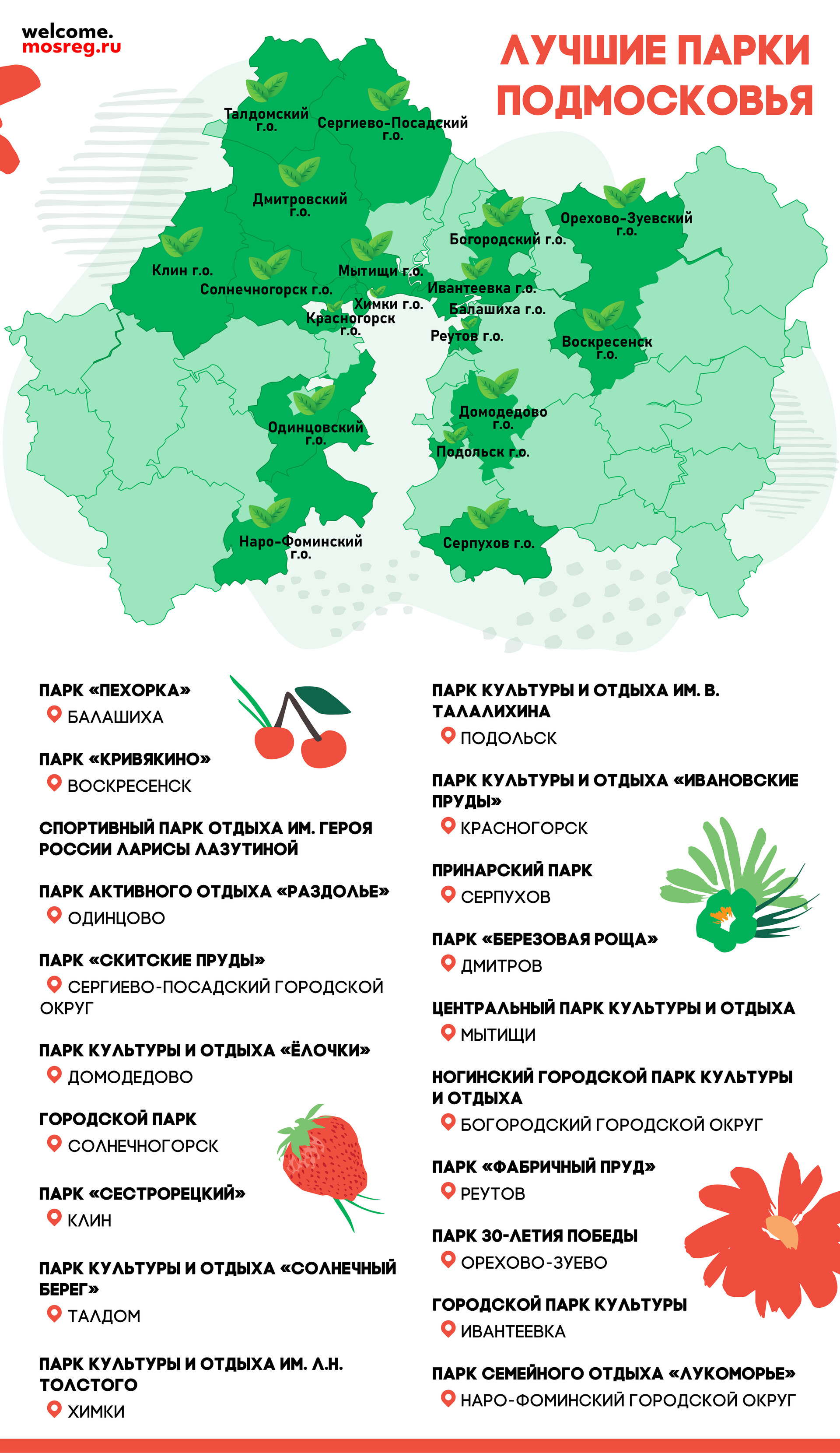 Лучшие парки Подмосковья для летнего отдыха 2021